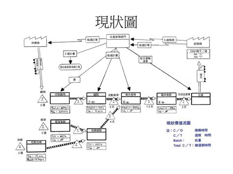 價值溪流圖符號 乳頭痣